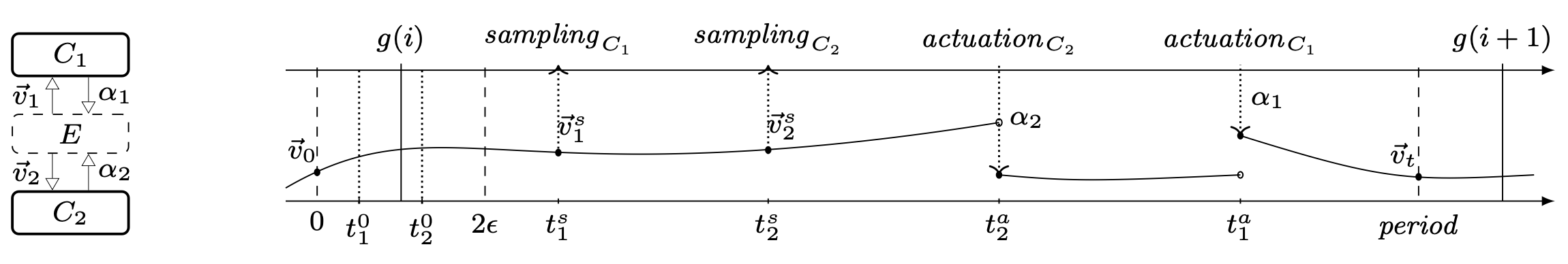 A MH-SynchAADL model