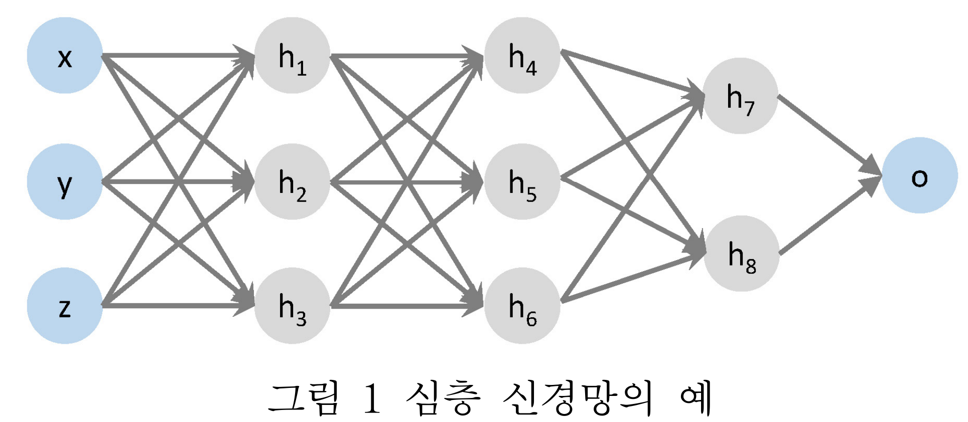 overview of the architecture