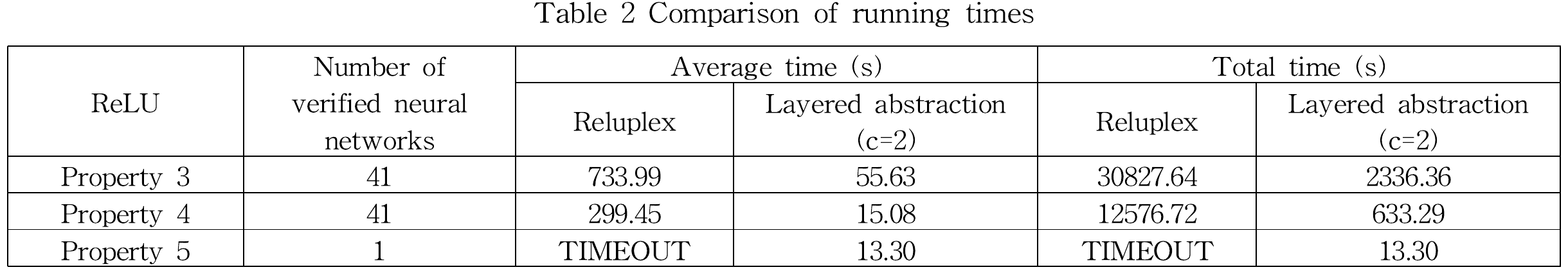 comparison against reluplex